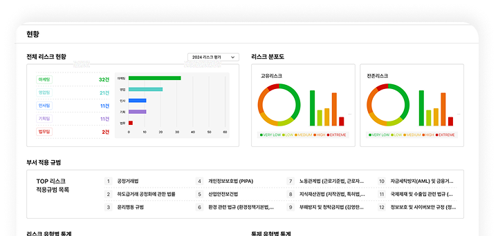 법률 및 규제 모니터링