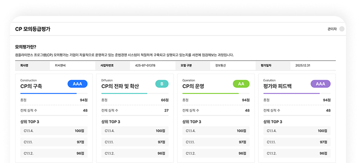 CP 모의 등급평가